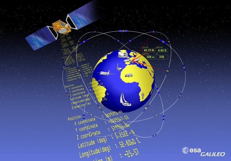 GALILEO, le système européen de positionnement par satellite. Crédits : ESA / J. Huart. 